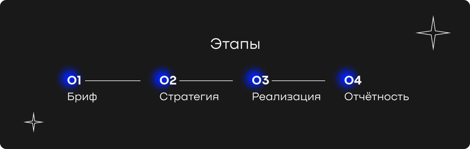 Как работает PR-агентство с клиентами